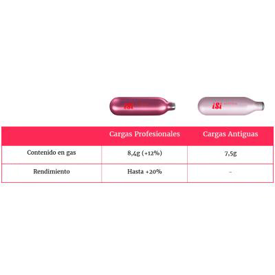 Carga sif�n Isi cream profesional x 10 unidades