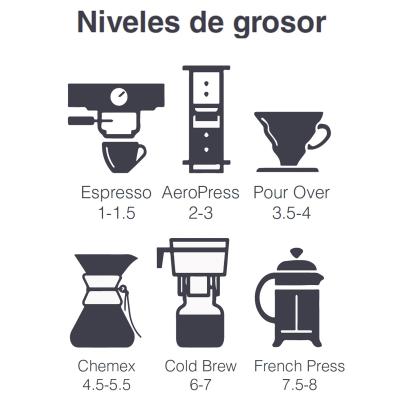 Molinillo caf� 8 grosores seg�n tipo cafetera