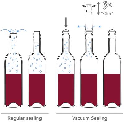 Bomba de vac�o vino con 2 tapones