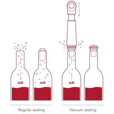 Bomba de vaco vino Vacuvin Loop con tapn